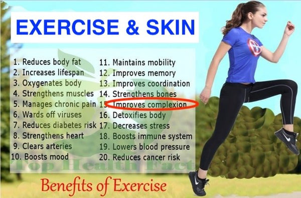 Exercise and Skin Health