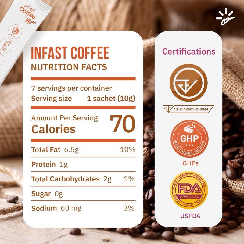 [Pre-Order] InFast Coffee (Keto Friendly) - 4 boxes - Shipment date 30/04/2024